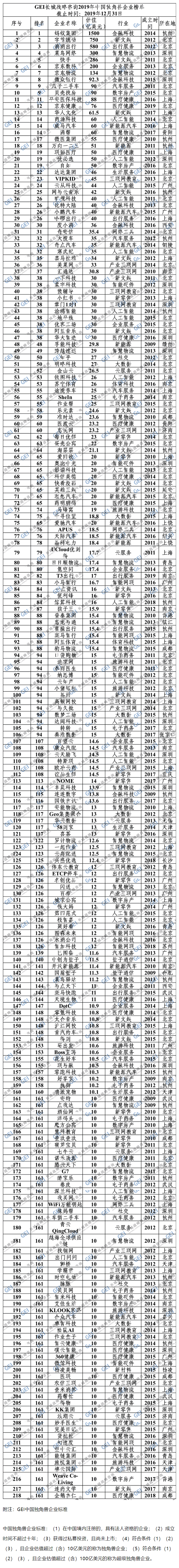 ��2019���Ї�(gu��)��(d��)�ǫF��I(y��)�о���(b��o)�桷