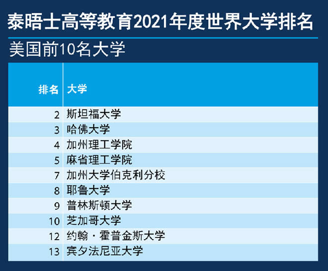 ̩��ʿ�����W(xu��)����2021������W(xu��)ǰ10��